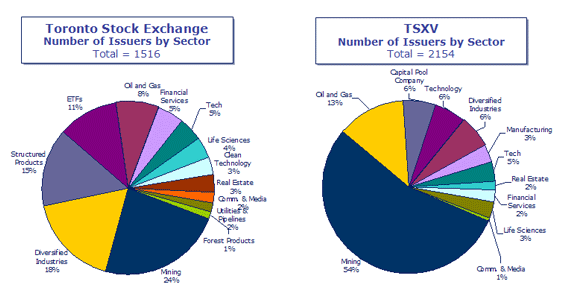 Number of Listed Companies