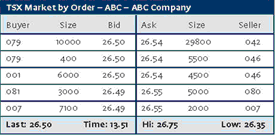 Market-By-Order