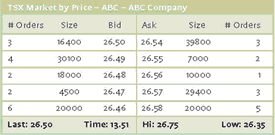 Market-By-Price