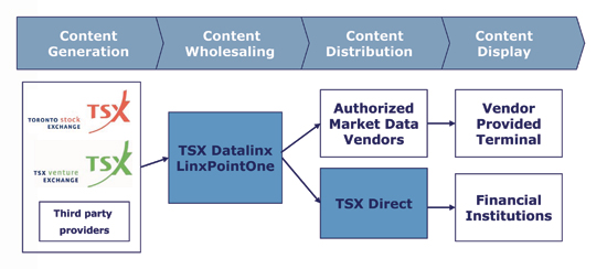 Datalinx Overview