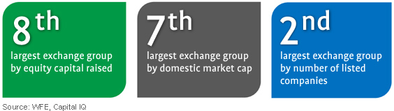Stock Market Listings