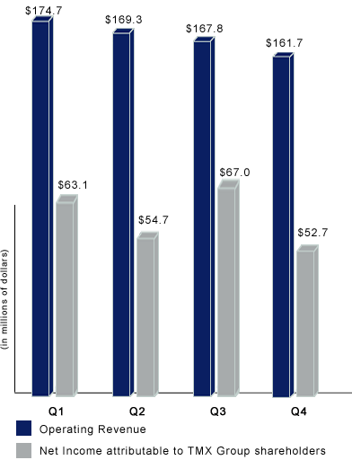 Quarterly Summary 2011