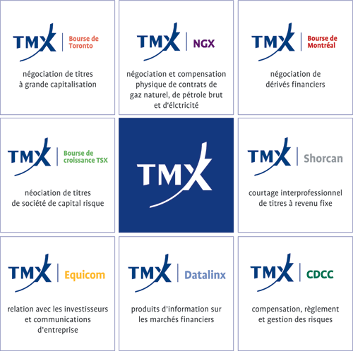 About TMX Group