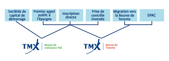 Comment s'inscrire